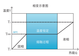 相变曲线图.png