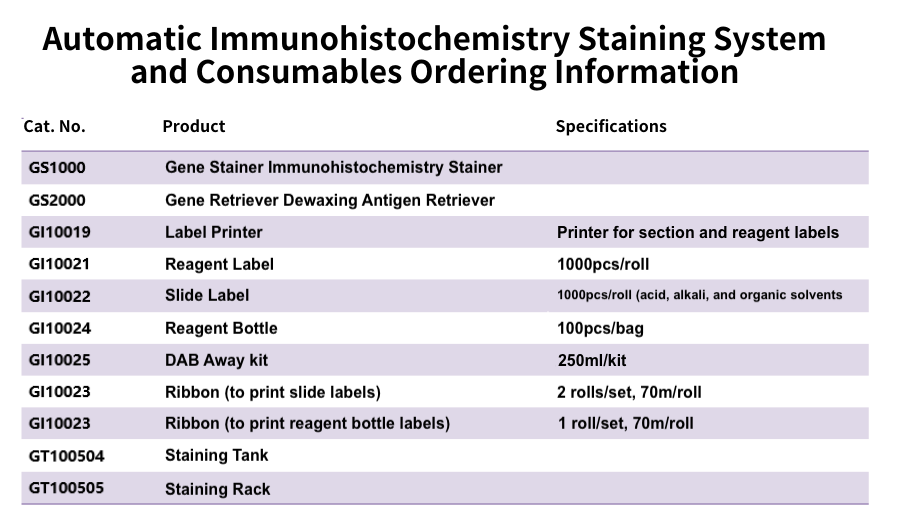 Automatic Immunohistochemical Staining System and Consumables Ordering Information.png